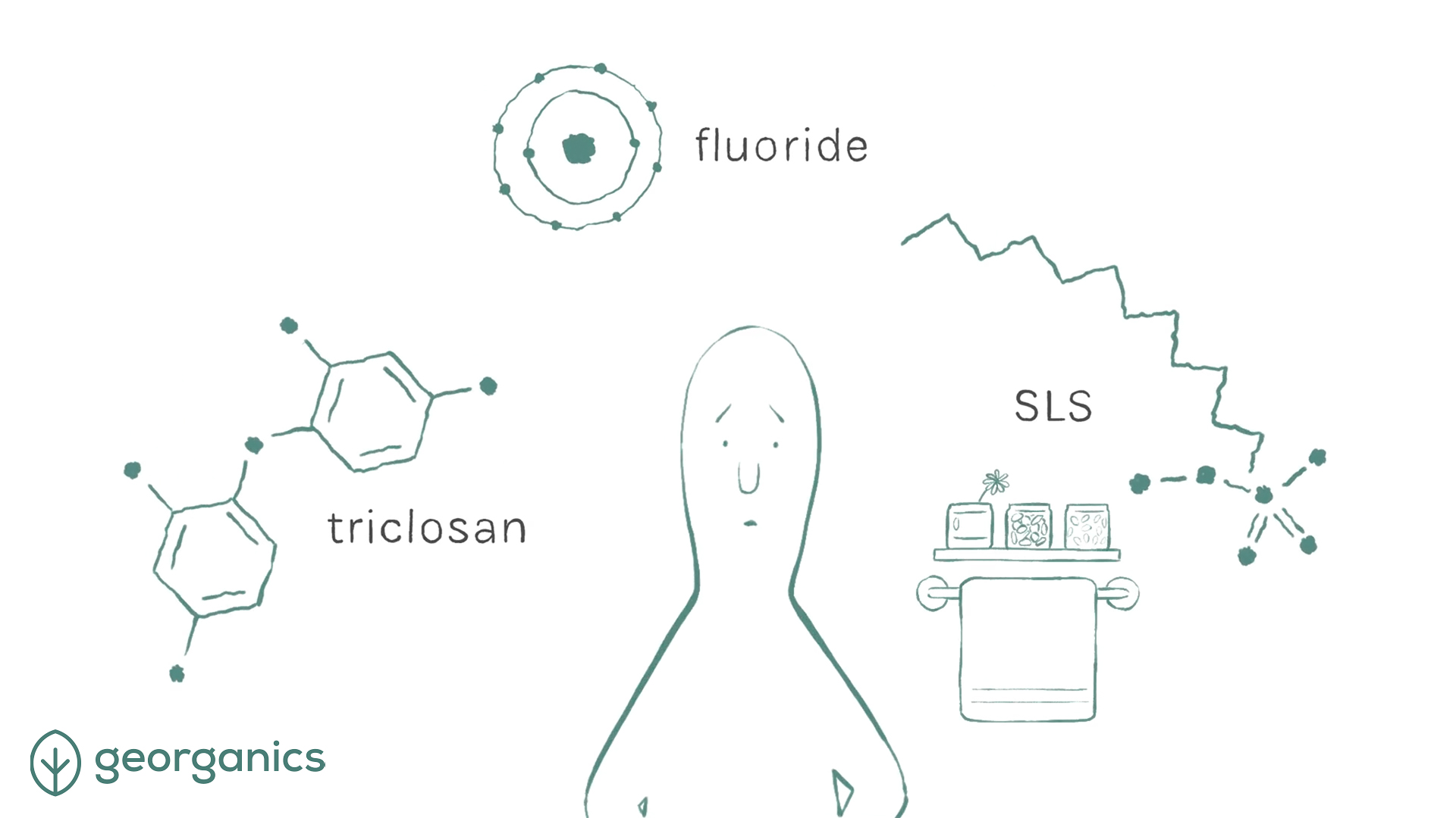 Georganics Explainer